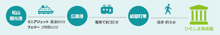 モデルコース