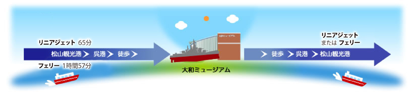 モデルコース
